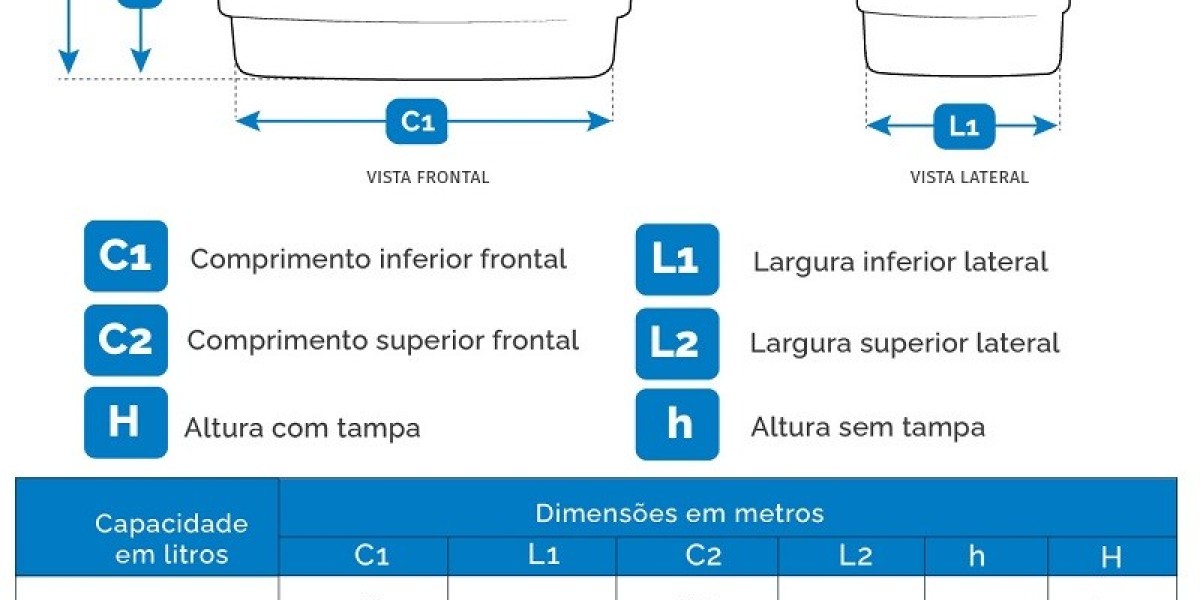 Tipos de depósito