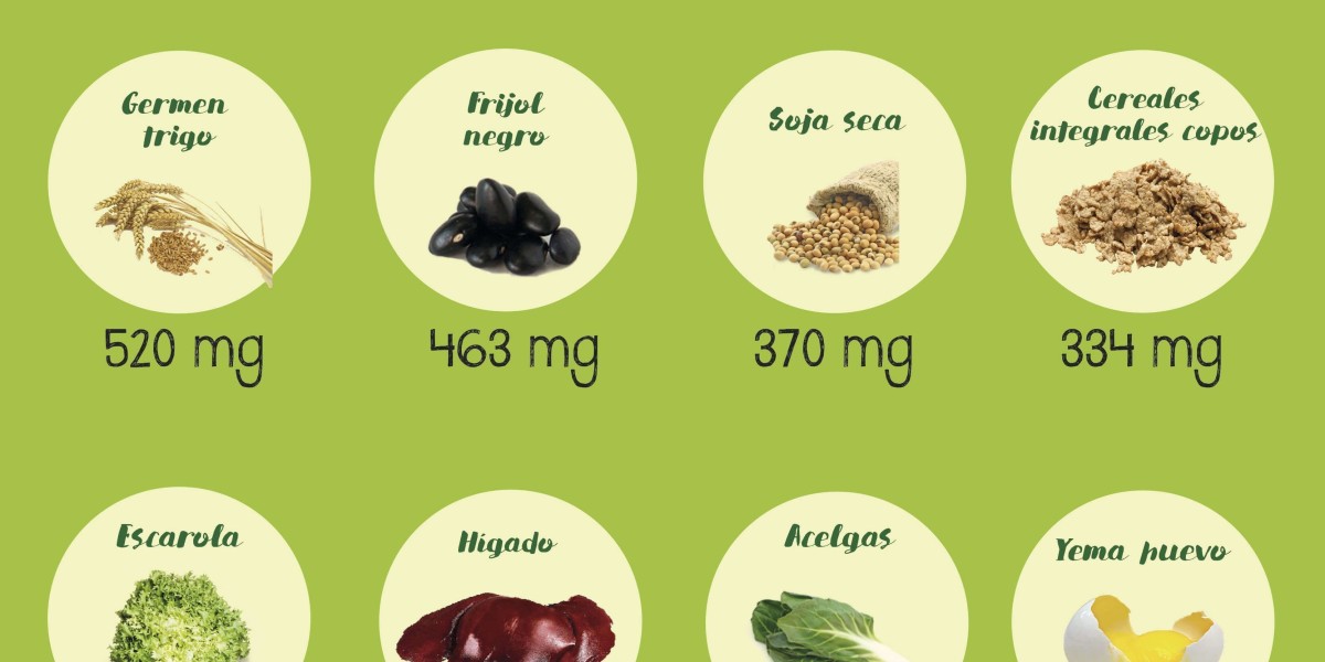 16 alimentos con vitamina B12 incluye tabla